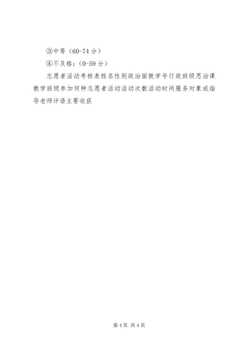 青年志愿者活动考核方案 (2).docx