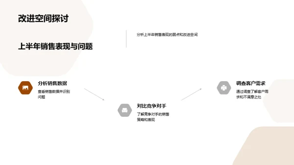 20XX家居销售半年检讨