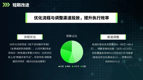 绿色欧美风营销报告PPT模板