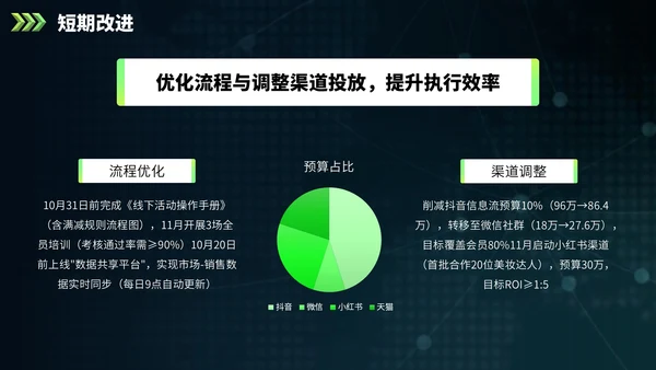 绿色欧美风营销报告PPT模板