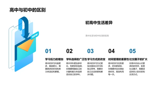 高一新生生活指导