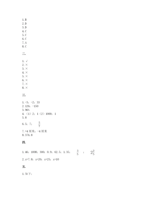 沪教版六年级数学下学期期末测试题附答案（培优b卷）.docx