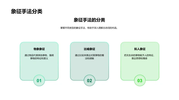 诗词鉴赏教学PPT模板