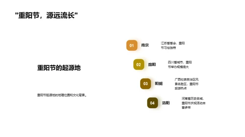 揭秘重阳节文化