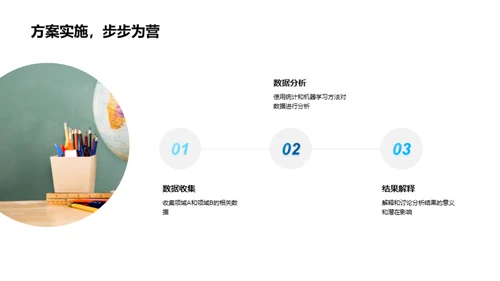 破壁而出：交叉学科探索