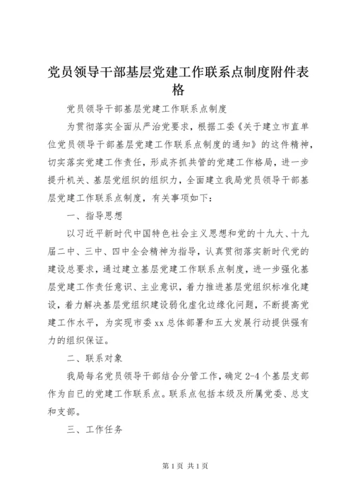 党员领导干部基层党建工作联系点制度附件表格.docx