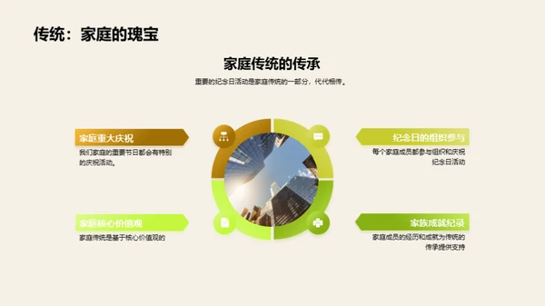 家庭纪念日述说历程