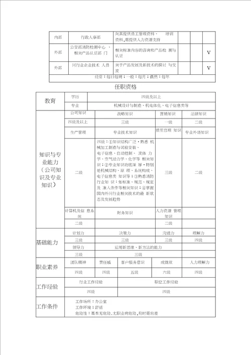 设计二室岗位工作说明书模板