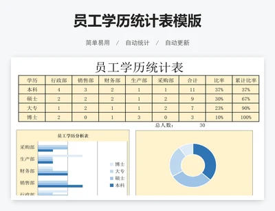 员工学历统计表模版