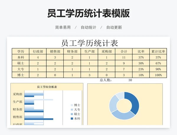 员工学历统计表模版
