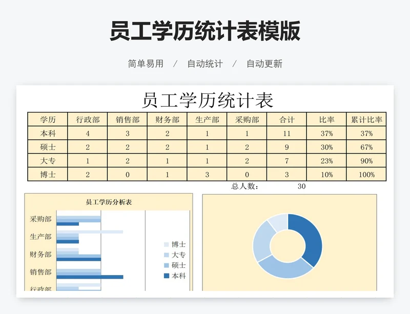 员工学历统计表模版