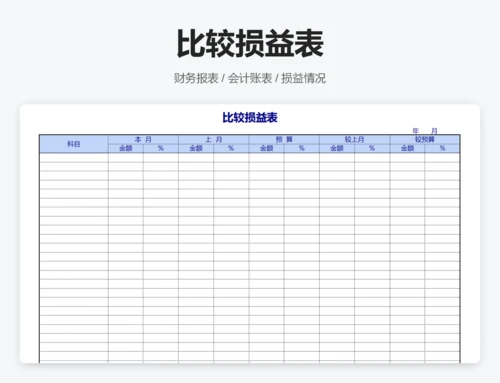损益表