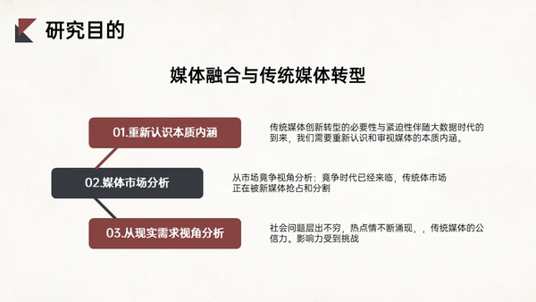 融媒体时代新媒体与传统媒体的融合问题通用PPT模板