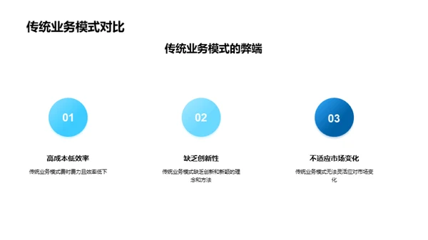 房产业创新篇章