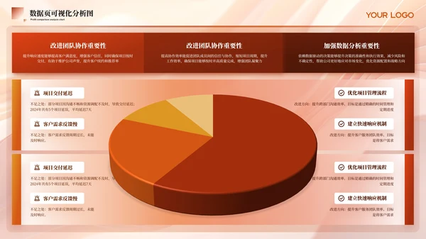 红色简约风数据可视化PPT版式合集