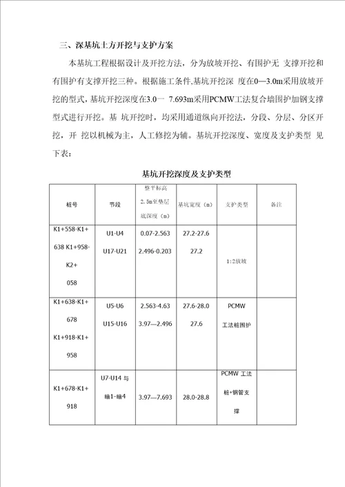 深基坑开挖及钢支撑安装专项施工技术方案模板