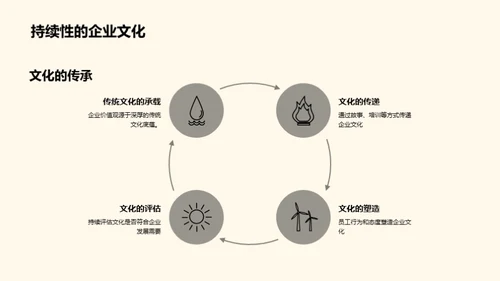 企业文化的金融力量