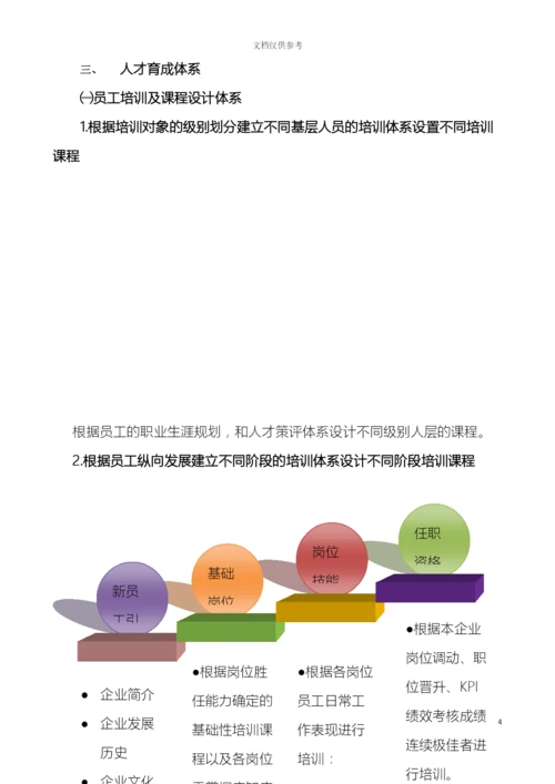 淮海商学院培训体系.docx