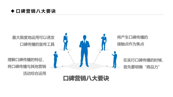 蓝色商务口碑营销团队管理企业培训PPT模板