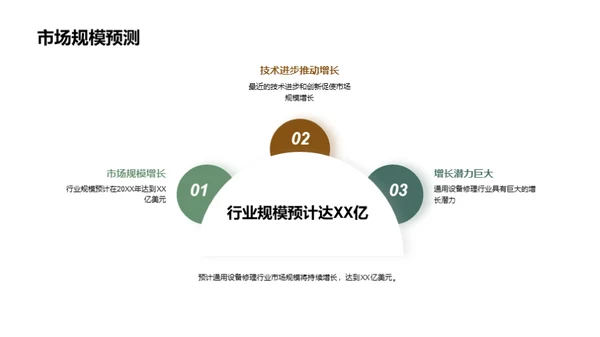 通用设备维修行业趋势洞察