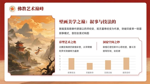 复古红黄色中国风关于敦煌博物馆文化介绍PPT模板