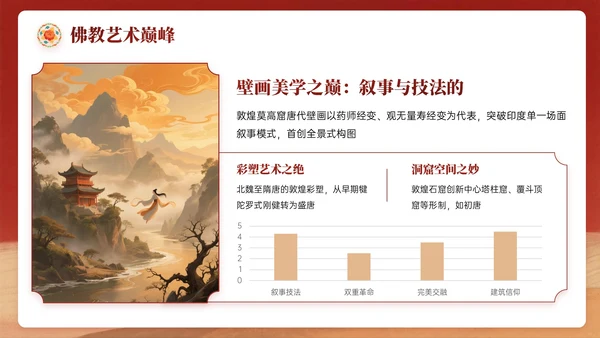 复古红黄色中国风关于敦煌博物馆文化介绍PPT模板