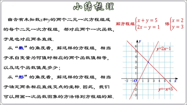 19.2.9 一次函数与二元一次方程组（第三课时）  课件（共29张PPT）