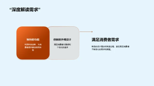 科技新品双十一解析