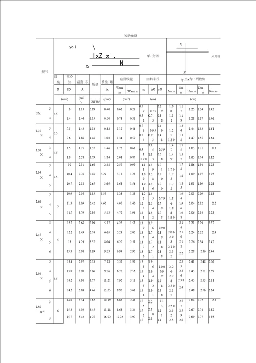 角钢中心尺寸规格表