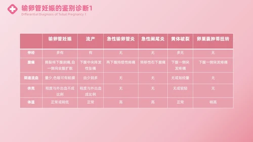 粉色实拍风异位妊娠的诊治医疗健康母婴孕妇培训PPT