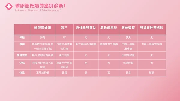 粉色实拍风异位妊娠的诊治医疗健康母婴孕妇培训PPT