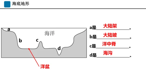 期末总复习：读图填图突破（课件59张）-2024-2025学年第一学期人教版七年级地理