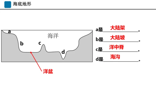 期末总复习：读图填图突破（课件59张）-2024-2025学年第一学期人教版七年级地理