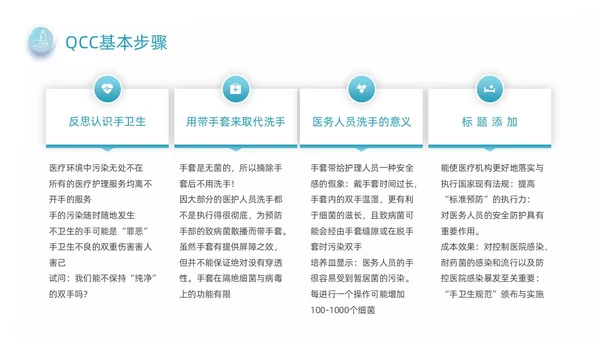 蓝绿色商务风手卫生品管圈培训动态PPT品管圈医疗质量管理品管圈