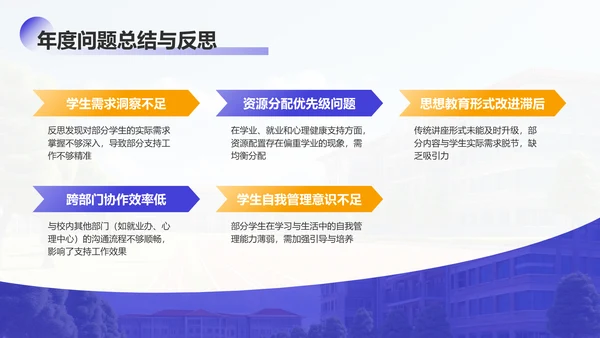 紫色学术风大学辅导员年终述职汇报PPT模板