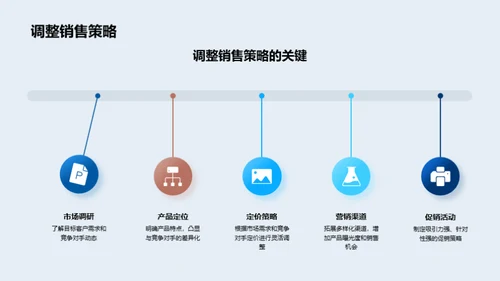 房产竞品深度探析