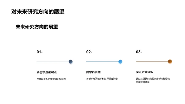 哲学探索与研究路线