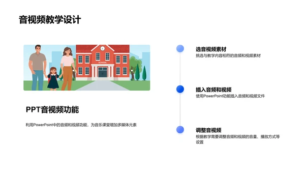 音乐教学PPT应用PPT模板