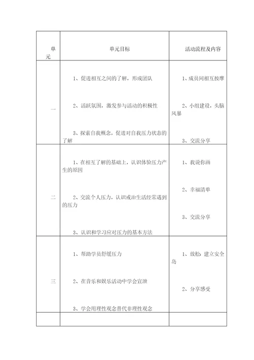 “压力应对团体心理辅导策划方案