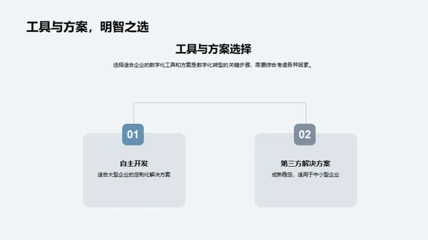 餐饮业数字革新