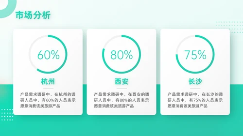 旅游行业移动互联网手机APP产品推广通用PPT模板