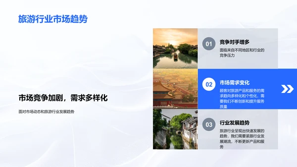 旅游业务月度报告PPT模板
