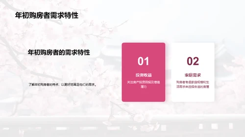 春季置业，梦想启航