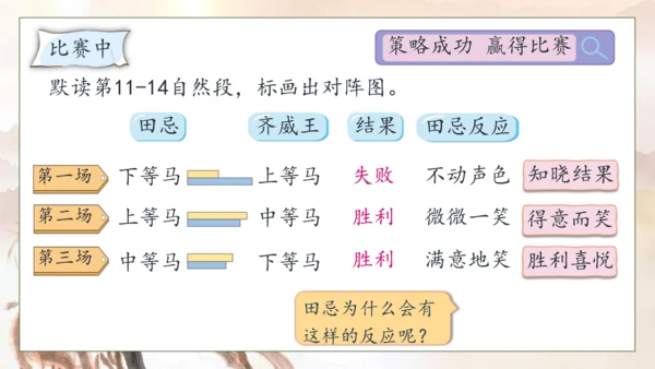 【核心素养】部编版语文五年级下册-16.田忌赛马 第2课时（课件）