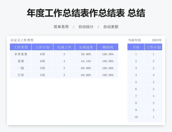 年度工作总结表作总结表 总结表