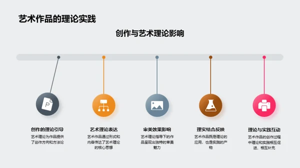 艺术理论与创作实践