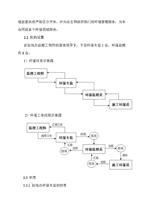 建筑环保监理实施细则