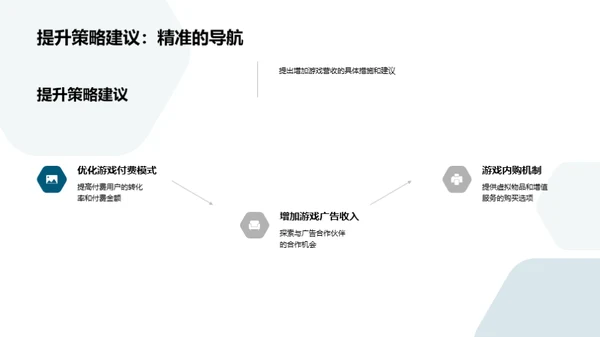 游戏行业盛宴解析