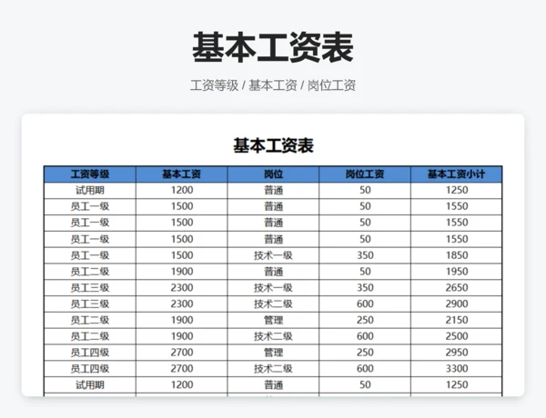 各部门平均工资数据透视图表