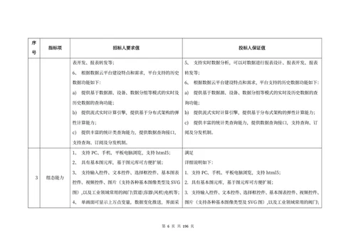 “互联网+制造”工业互联网平台建设方案